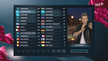 eurovision-2013-results